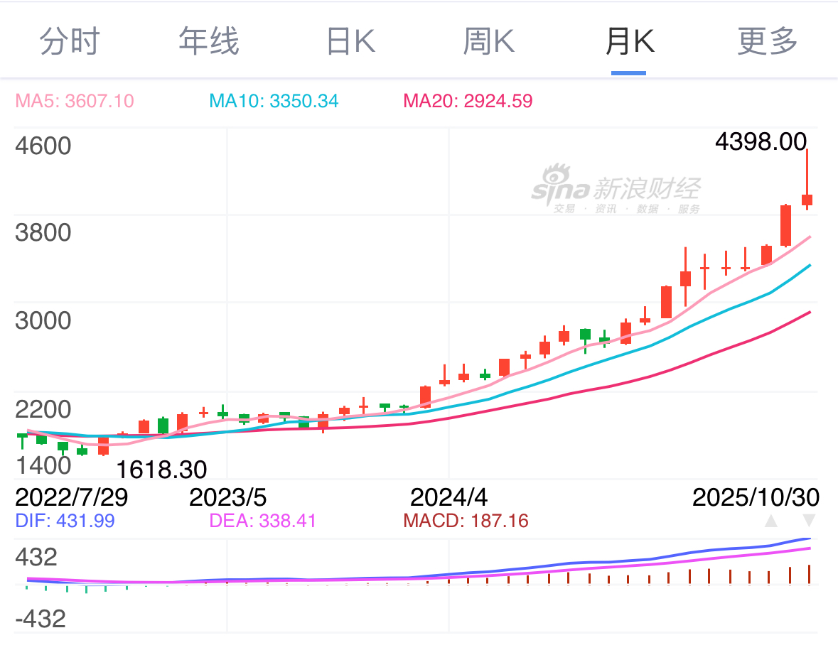 黄金急跌非终章：一场属于硬资产的宏大叙事刚刚开始